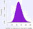 Statistics